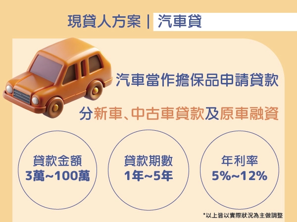 汽車貸款方案圖