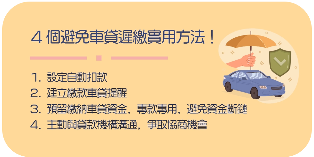 銀行車貸遲繳後果 v.s 融資車貸遲繳後果
