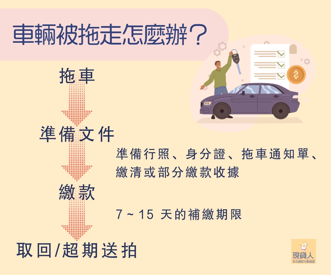 4.主動與貸款機構溝通，爭取協商機會