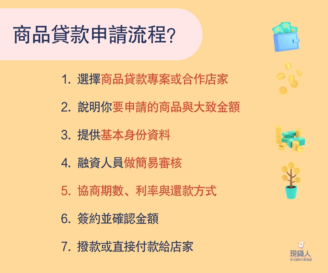 商品貸款申請流程？