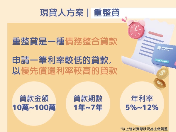 信貸轉貸推薦銀行