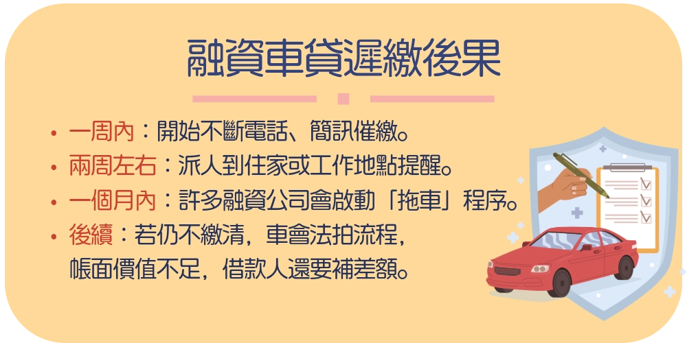 融資車貸遲繳後果