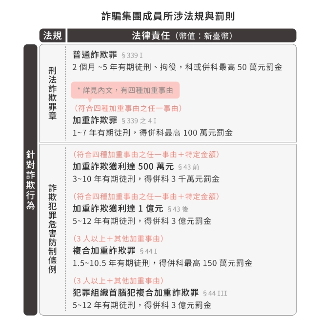 詐貸 法律