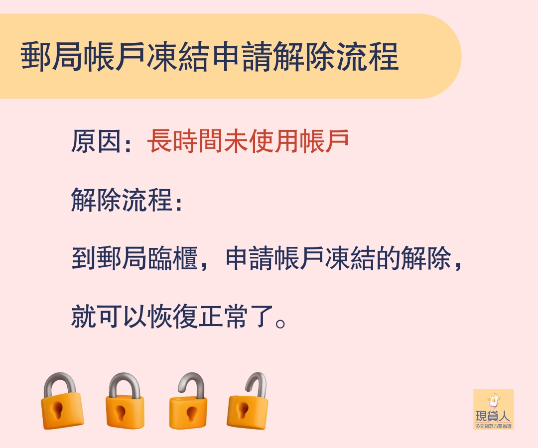 郵局帳戶凍結申請解除流程