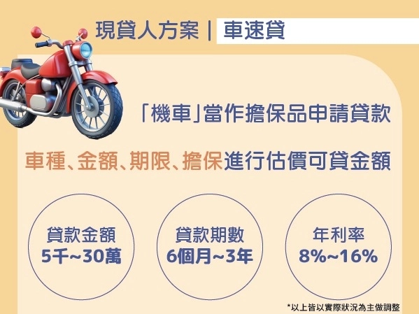 現貸人的機車貸款方案，是線上小額貸款之一