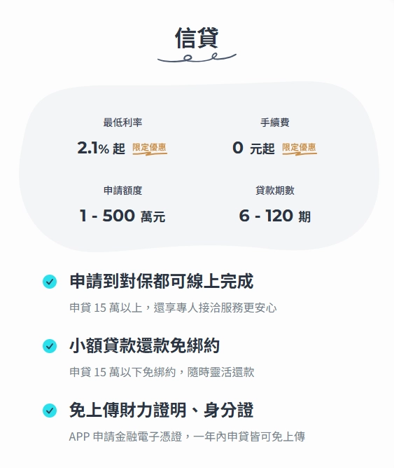 台新 Richart 信貸