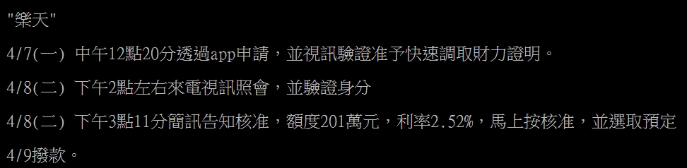 樂天信貸撥款速度