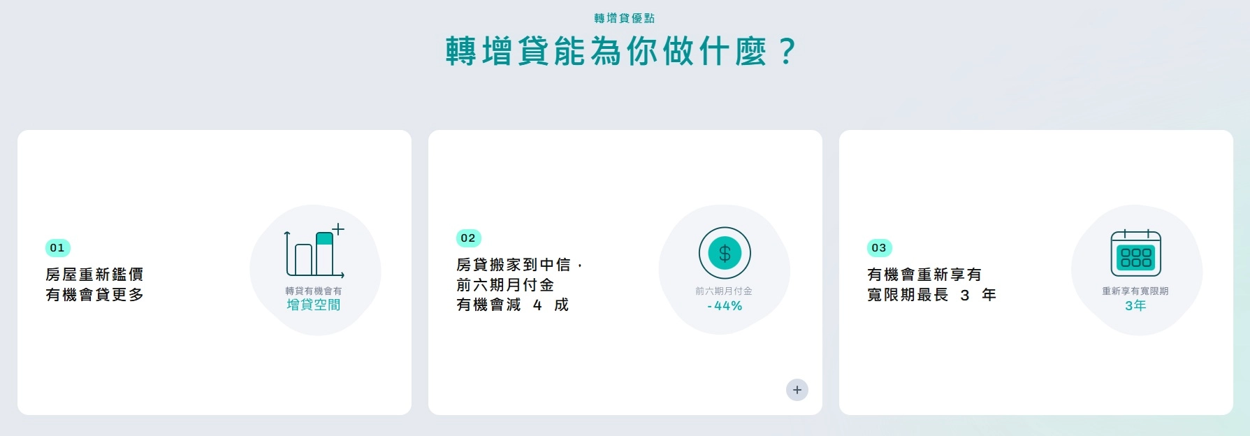 中信 房屋轉增貸的優惠方案