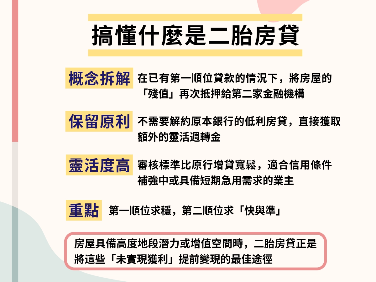 什麼是「二胎房貸」？