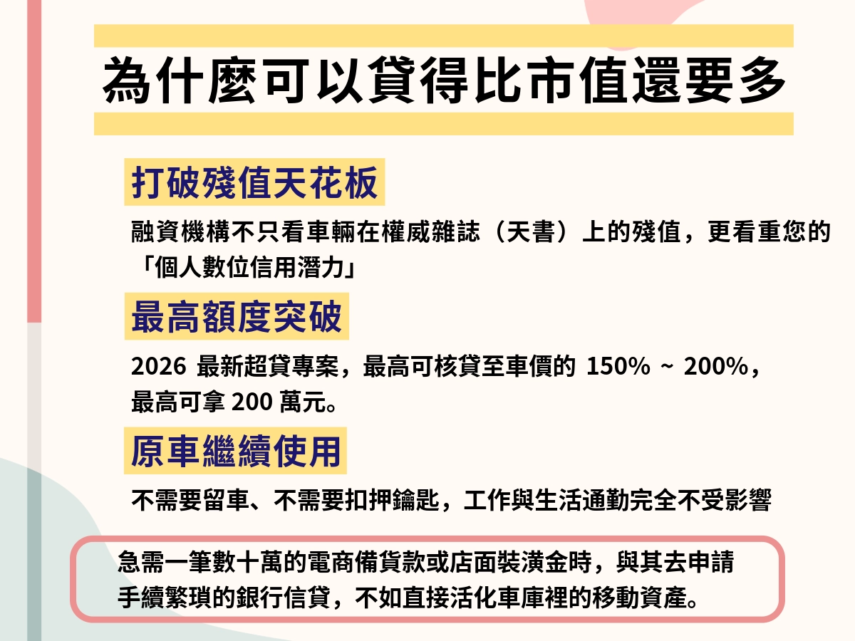 汽車超貸的定義與額度