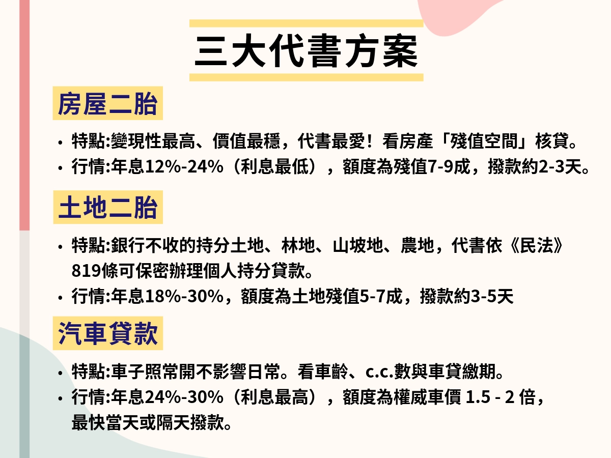 30萬代書貸款三大主力方案評比