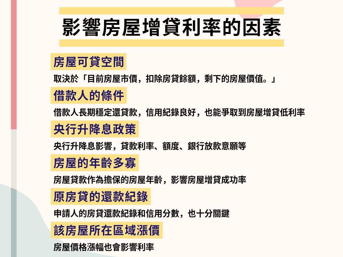 影響房屋增貸利率的6大關鍵因素