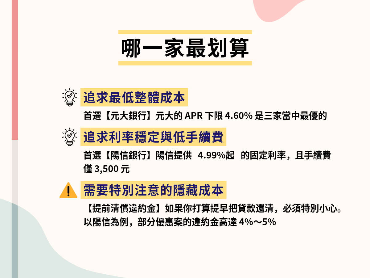 三家銀行原車融資方案比較