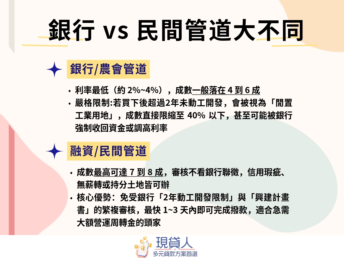 丁建貸款銀行與民間成數大評比