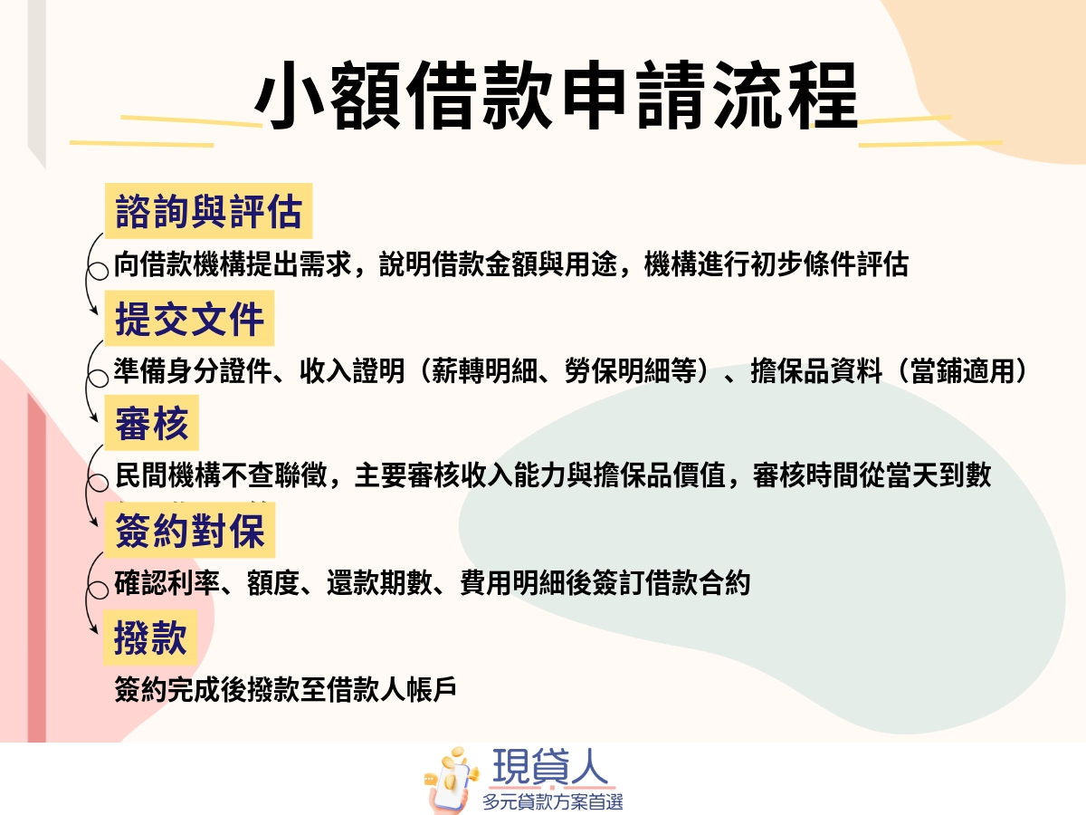 小額借款申請流程