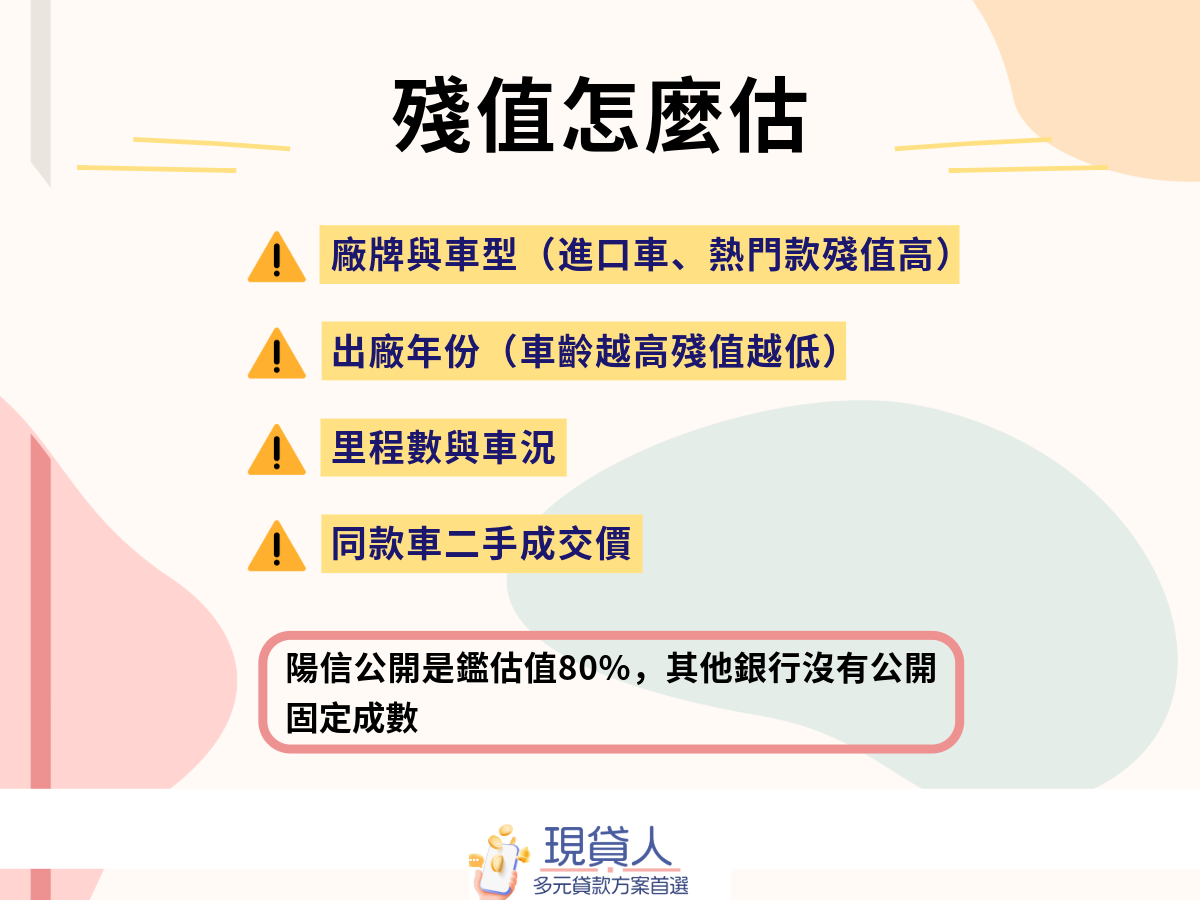 汽車殘值怎麼估